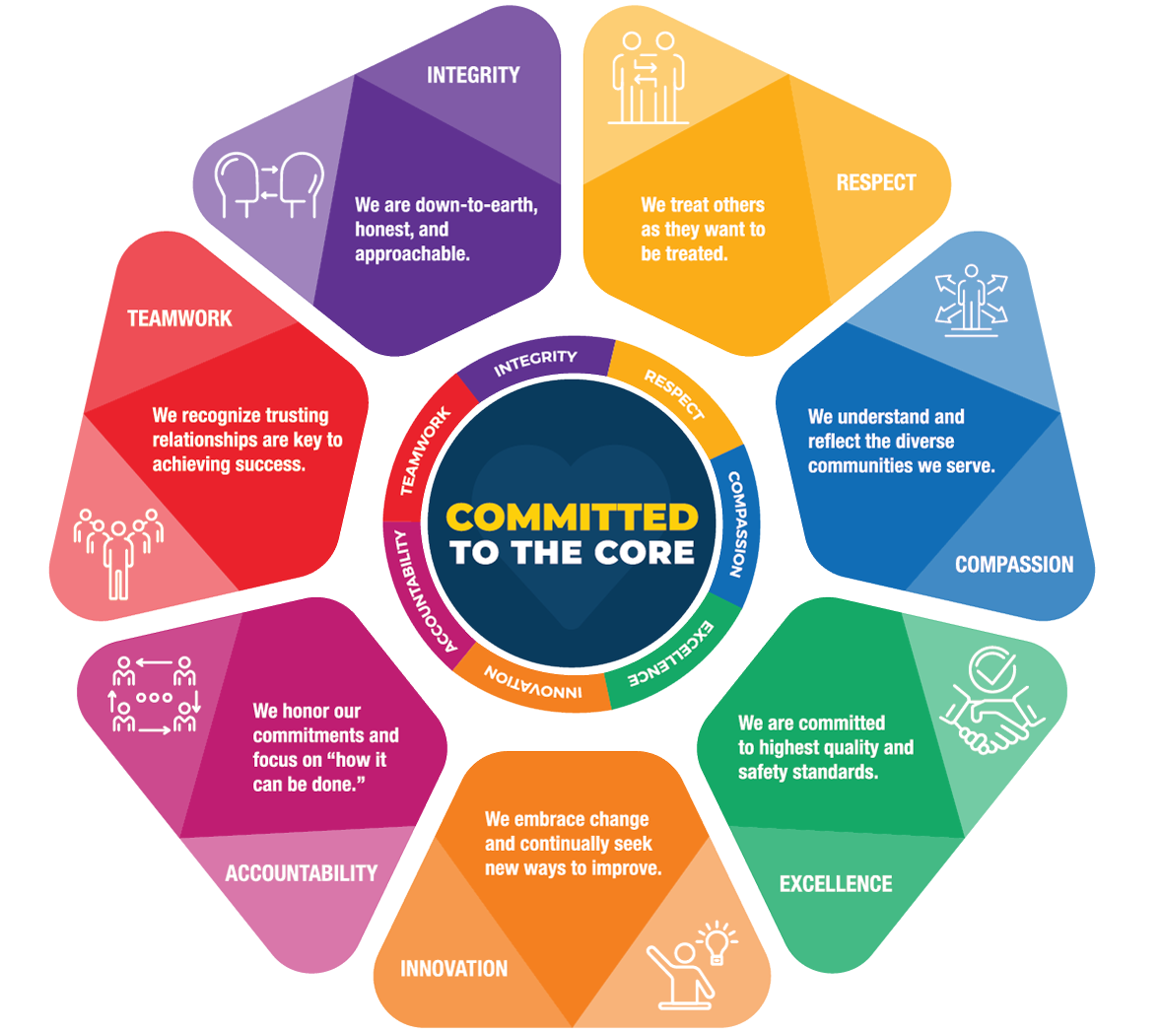 ProspectMedica_CoreValuesGraphic_outline_without header.png